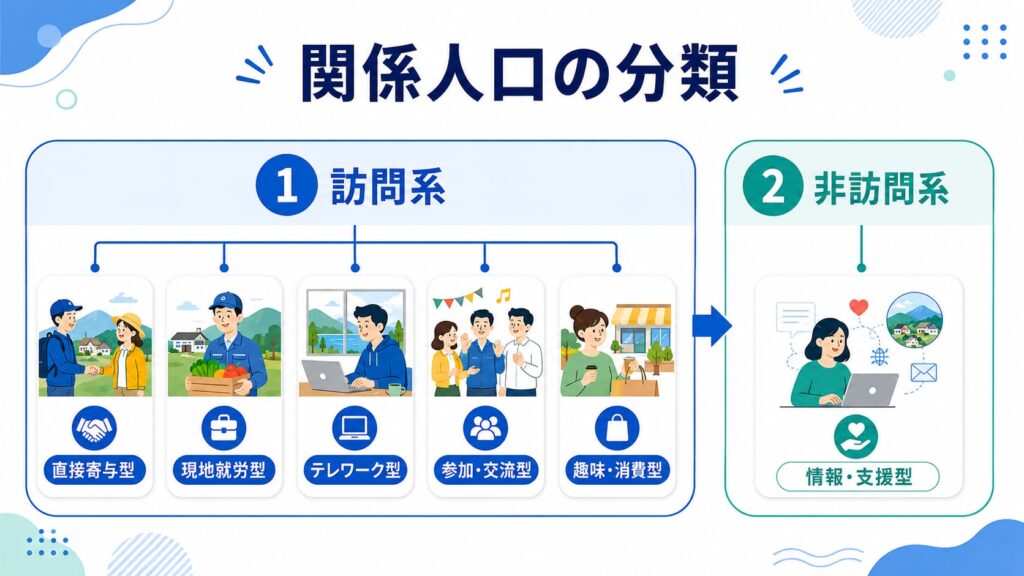 関係人口とは？交流人口や定住人口との違いと地域への役割について解説 | 地域創生インバウンド協議会