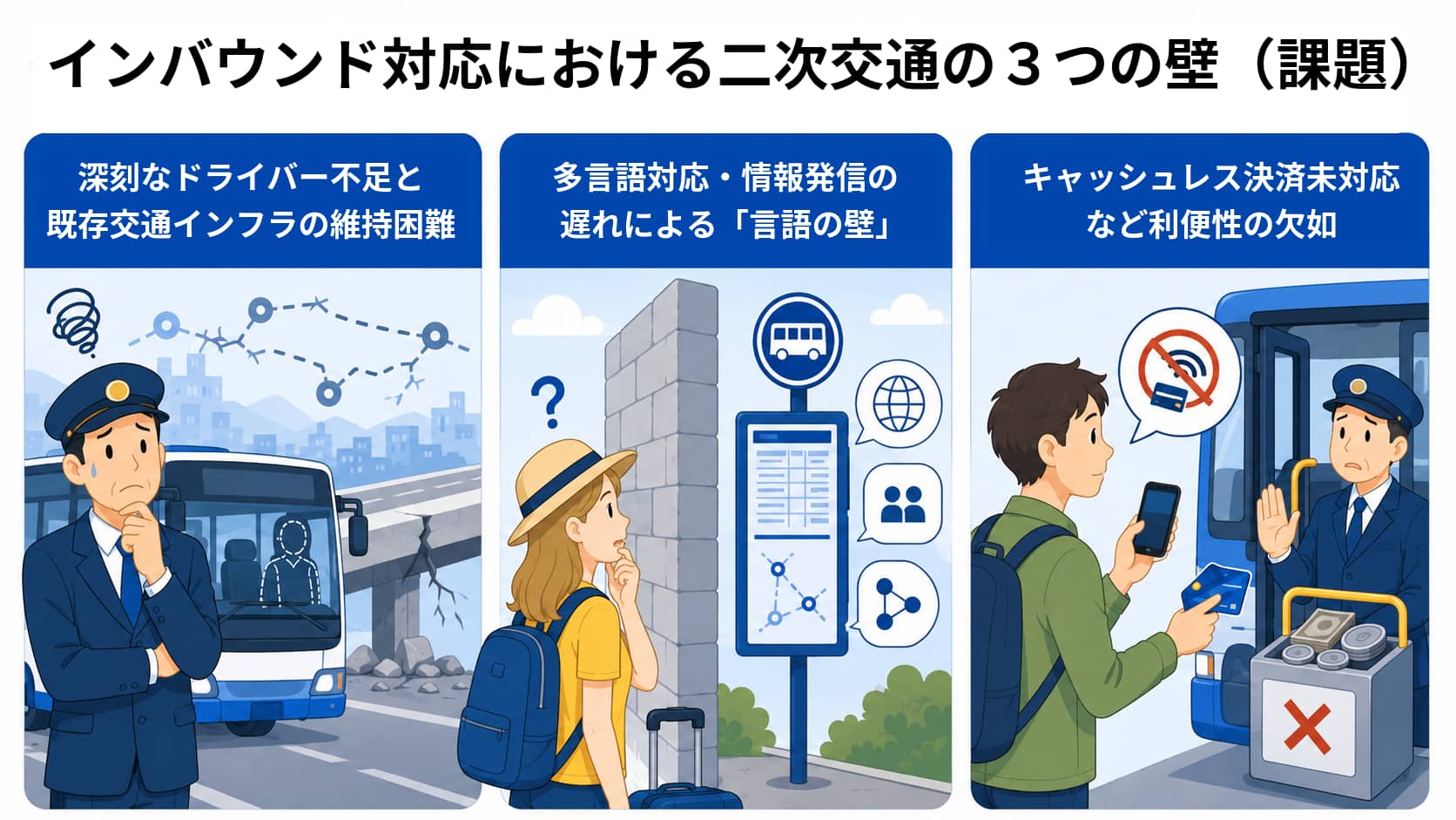 インバウンド対応における二次交通の3つの壁（課題）